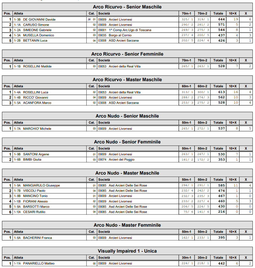 Classifica_R2609063.png